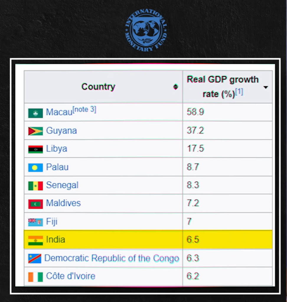 list 2023 april, grown by countries…international monetary fund