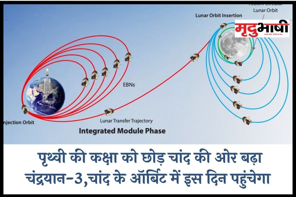 Chandrayaan-3: पृथ्वी की कक्षा को छोड़ चांद की ओर बढ़ा चंद्रयान-3,चांद के ऑर्बिट में इस दिन पहुंचेगा