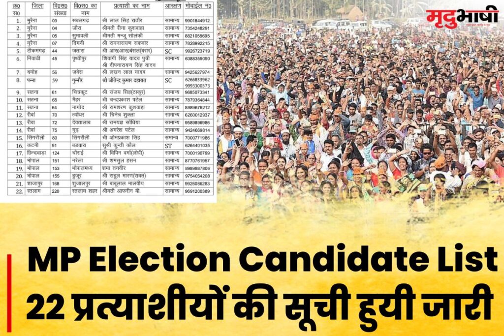 MP Election Candidate List: 22 प्रत्याशीयों की सूची हुयी जारी
