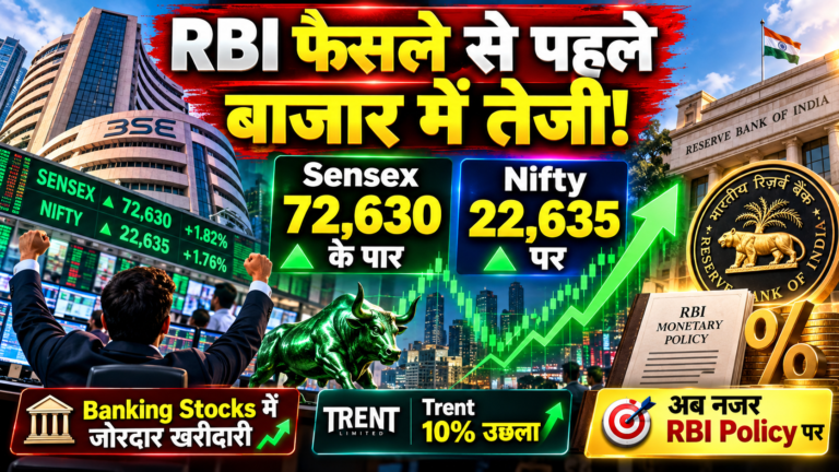 RBI फैसले से पहले बाजार में तेजी: Sensex 72,630 के पार, Bank और Trent shares ने दिया सहारा