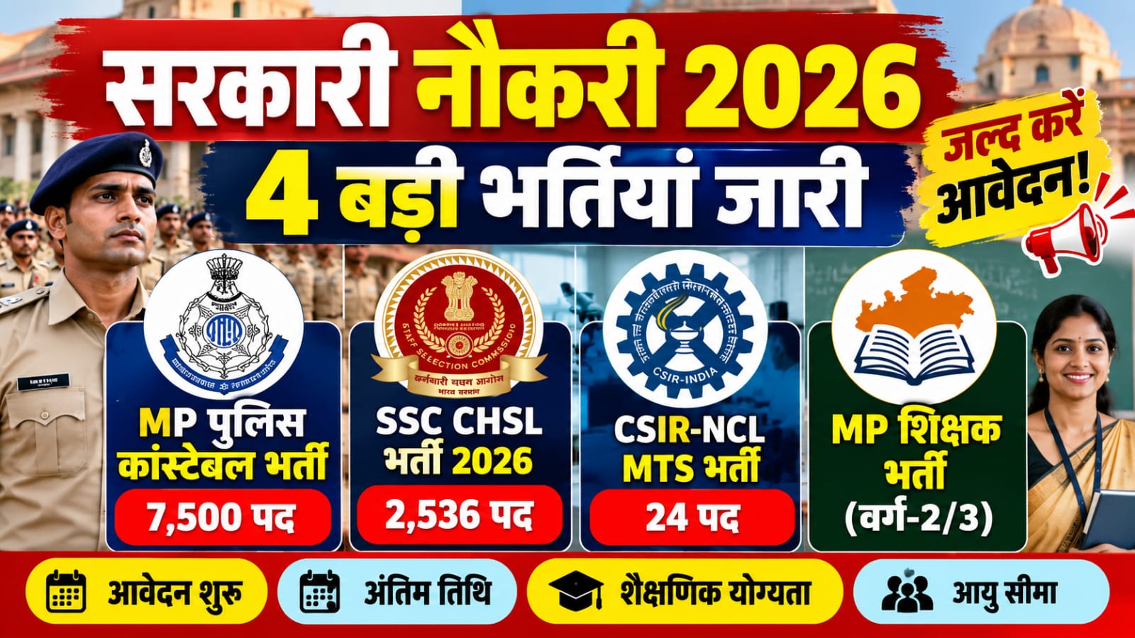 Image Alt Text MP Police, SSC CHSL, CSIR-NCL और MP Teacher Recruitment 2026 की भर्ती संबंधी जानकारी