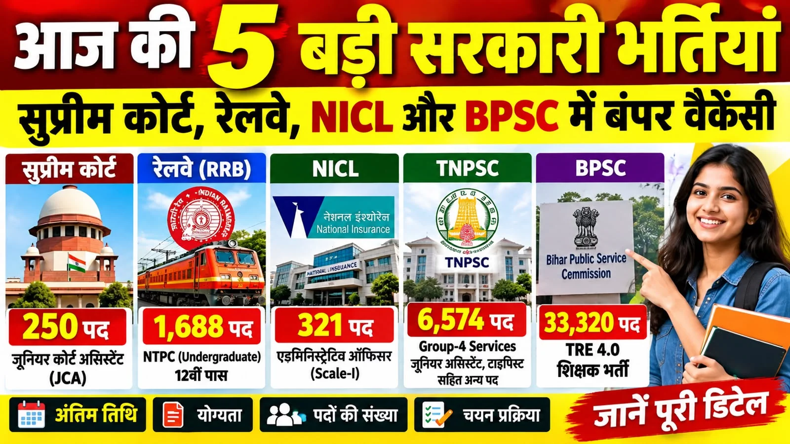 आज की 5 बड़ी सरकारी भर्तियां 2026: Supreme Court, Railway, NICL, TNPSC और BPSC भर्ती अपडेट